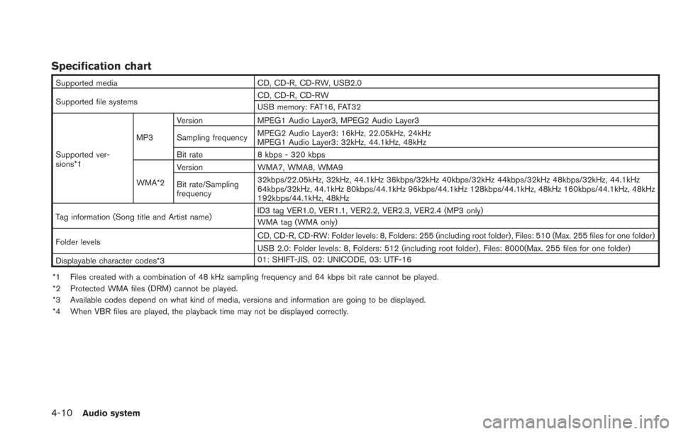 NISSAN LEAF 2013 1.G Navigation Manual 4-10Audio system
Specification chart
Supported mediaCD, CD-R, CD-RW, USB2.0
Supported file systems CD, CD-R, CD-RW
USB memory: FAT16, FAT32
Supported ver-
sions*1 MP3
Version
MPEG1 Audio Layer3, MPEG2