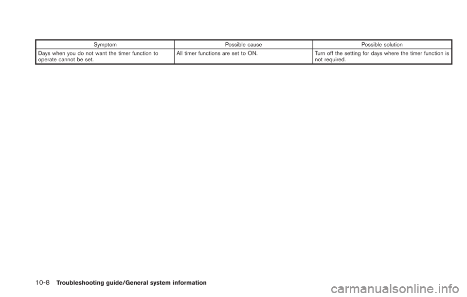 NISSAN LEAF 2013 1.G Navigation Manual 10-8Troubleshooting guide/General system information
SymptomPossible cause Possible solution
Days when you do not want the timer function to
operate cannot be set. All timer functions are set to ON.
T