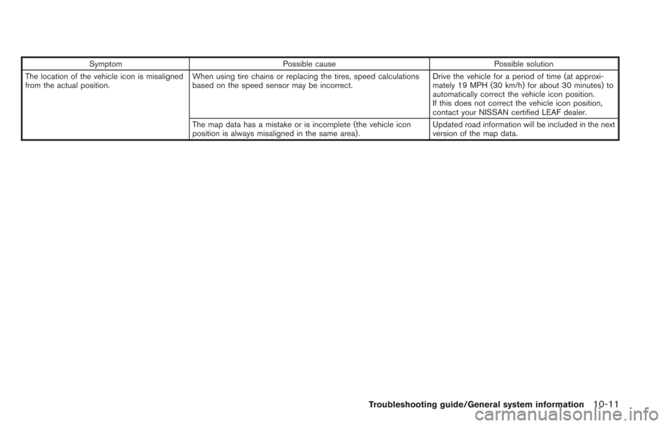NISSAN LEAF 2013 1.G Navigation Manual SymptomPossible cause Possible solution
The location of the vehicle icon is misaligned
from the actual position. When using tire chains or replacing the tires, speed calculations
based on the speed se