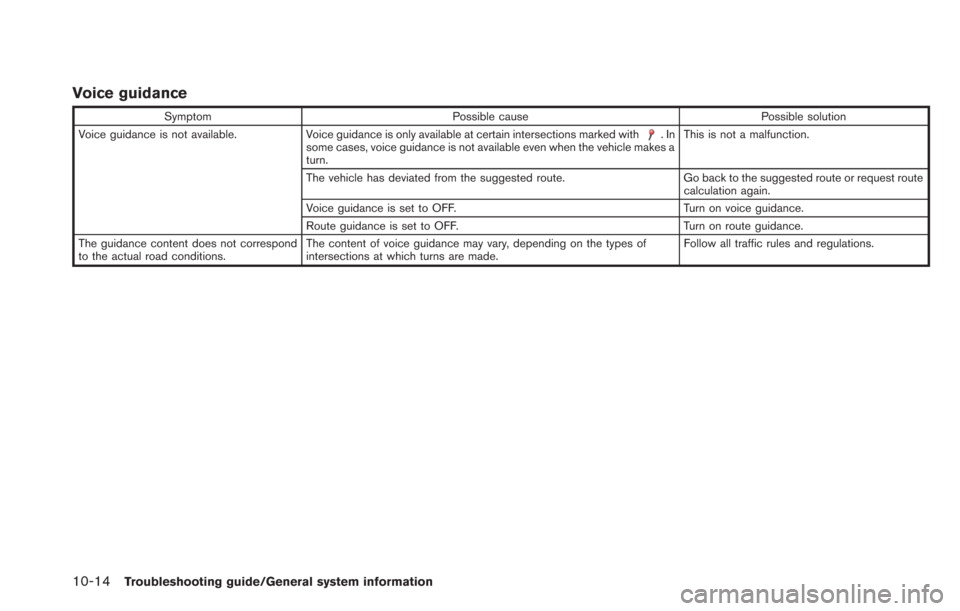 NISSAN LEAF 2013 1.G Navigation Manual 10-14Troubleshooting guide/General system information
Voice guidance
SymptomPossible cause Possible solution
Voice guidance is not available. Voice guidance is only available at certain intersections 