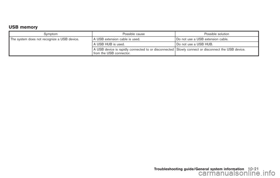 NISSAN LEAF 2013 1.G Navigation Manual USB memory
SymptomPossible cause Possible solution
The system does not recognize a USB device. A USB extension cable is used. Do not use a USB extension cable.
A USB HUB is used. Do not use a USB HUB.