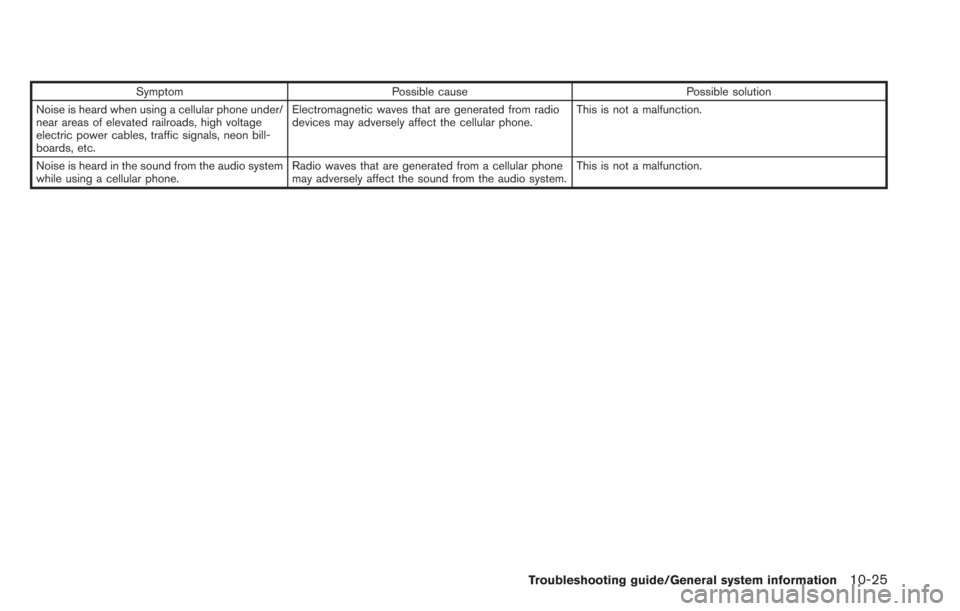 NISSAN LEAF 2013 1.G Navigation Manual SymptomPossible cause Possible solution
Noise is heard when using a cellular phone under/
near areas of elevated railroads, high voltage
electric power cables, traffic signals, neon bill-
boards, etc.