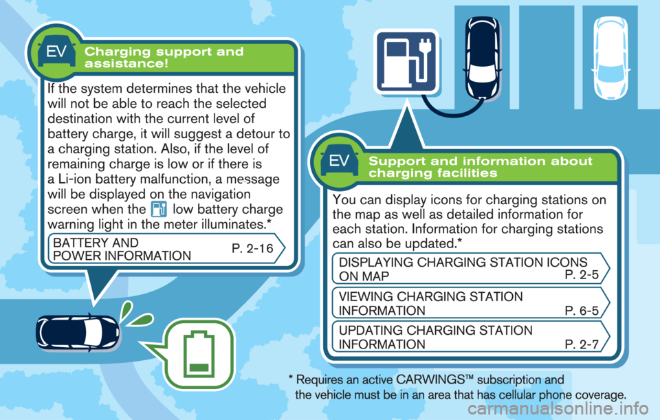 NISSAN LEAF 2013 1.G Navigation Manual 