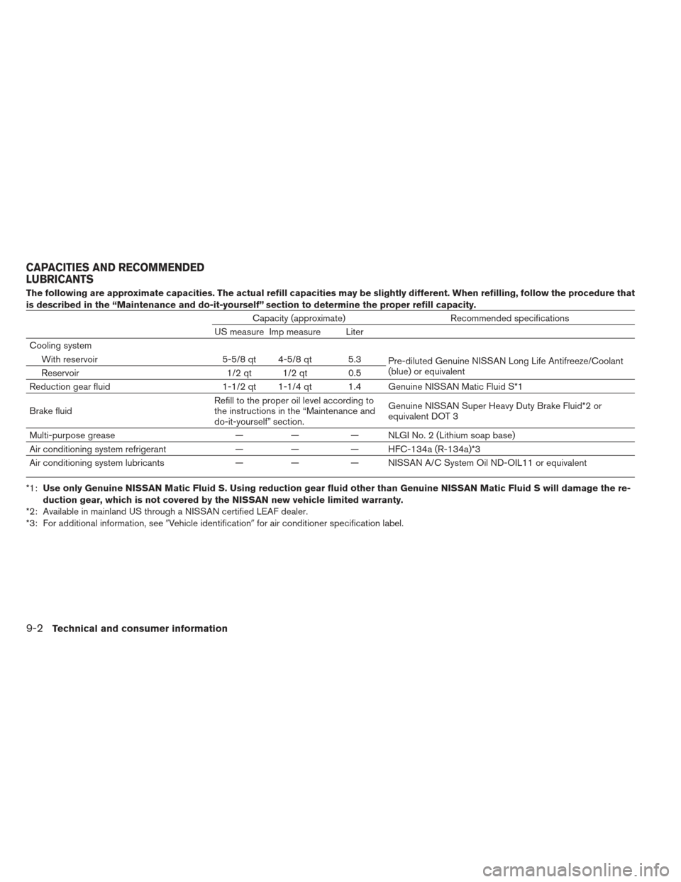 NISSAN LEAF 2013 1.G Owners Manual The following are approximate capacities. The actual refill capacities may be slightly different. When refilling, follow the procedure that
is described in the “Maintenance and do-it-yourself” sec NISSAN LEAF 2013 1.G Owners Manual The following are approximate capacities. The actual refill capacities may be slightly different. When refilling, follow the procedure that
is described in the “Maintenance and do-it-yourself” sec