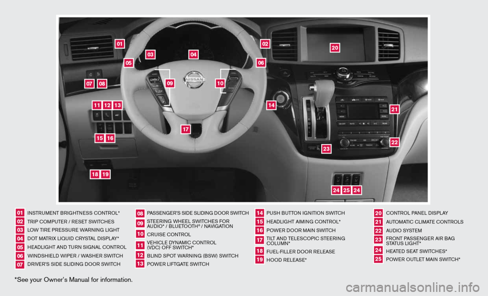 NISSAN QUEST 2013 RE52 / 4.G Quick Reference Guide *See your Owner’s Manual for information.
01
03
04
02
20
2122
23
05
08
06
13
24
151807
1619
17
12
25
11
24
14
09
10
inSTR uM enT BR iGHTne SS cOnTROL*
TR iP c OMP uTeR / R eS eT SW iTc HeS
LOW T NISSAN QUEST 2013 RE52 / 4.G Quick Reference Guide *See your Owner’s Manual for information.
01
03
04
02
20
2122
23
05
08
06
13
24
151807
1619
17
12
25
11
24
14
09
10
inSTR uM enT BR iGHTne SS cOnTROL*
TR iP c OMP uTeR / R eS eT SW iTc HeS
LOW T