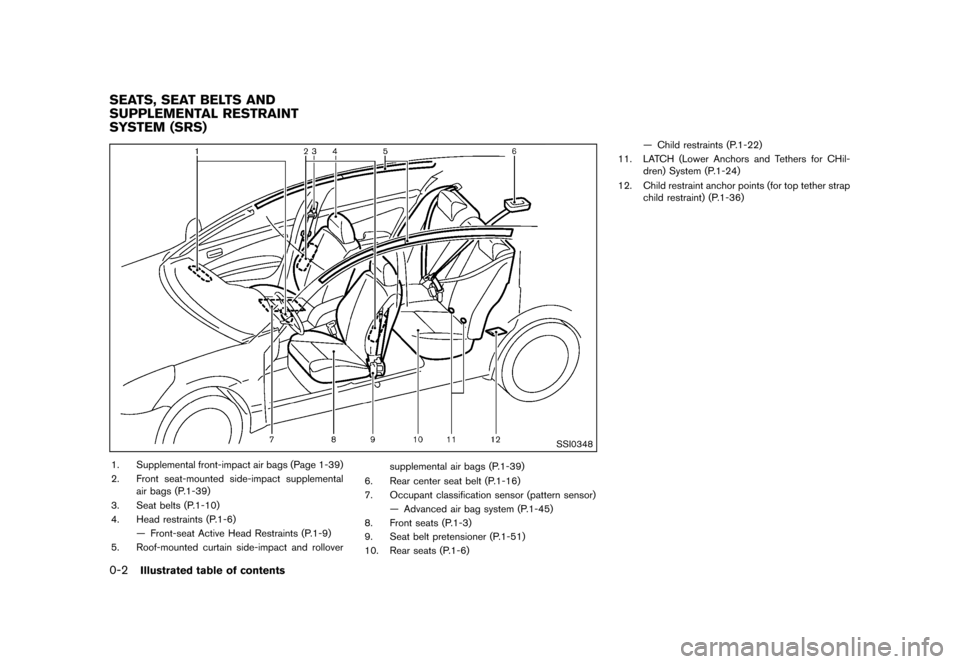 NISSAN ROGUE 2013 2.G Owners Manual Black plate (8,1)
[ Edit: 2012/ 5/ 18 Model: S35-D ]
0-2Illustrated table of contents
S35-D-110201-0600BAC4-D762-43D4-AC45-17AA1784F842
SSI0348
1. Supplemental front-impact air bags (Page 1-39)
2. Fro