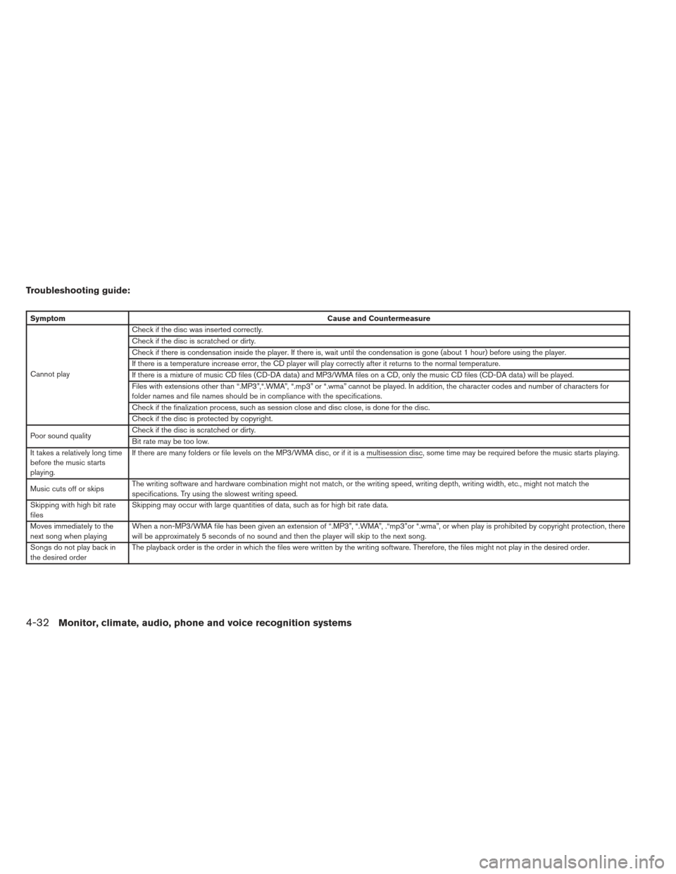 NISSAN SENTRA 2013 B17 / 7.G Owners Manual Troubleshooting guide:
SymptomCause and Countermeasure
Cannot play Check if the disc was inserted correctly.
Check if the disc is scratched or dirty.
Check if there is condensation inside the player. NISSAN SENTRA 2013 B17 / 7.G Owners Manual Troubleshooting guide:
SymptomCause and Countermeasure
Cannot play Check if the disc was inserted correctly.
Check if the disc is scratched or dirty.
Check if there is condensation inside the player.