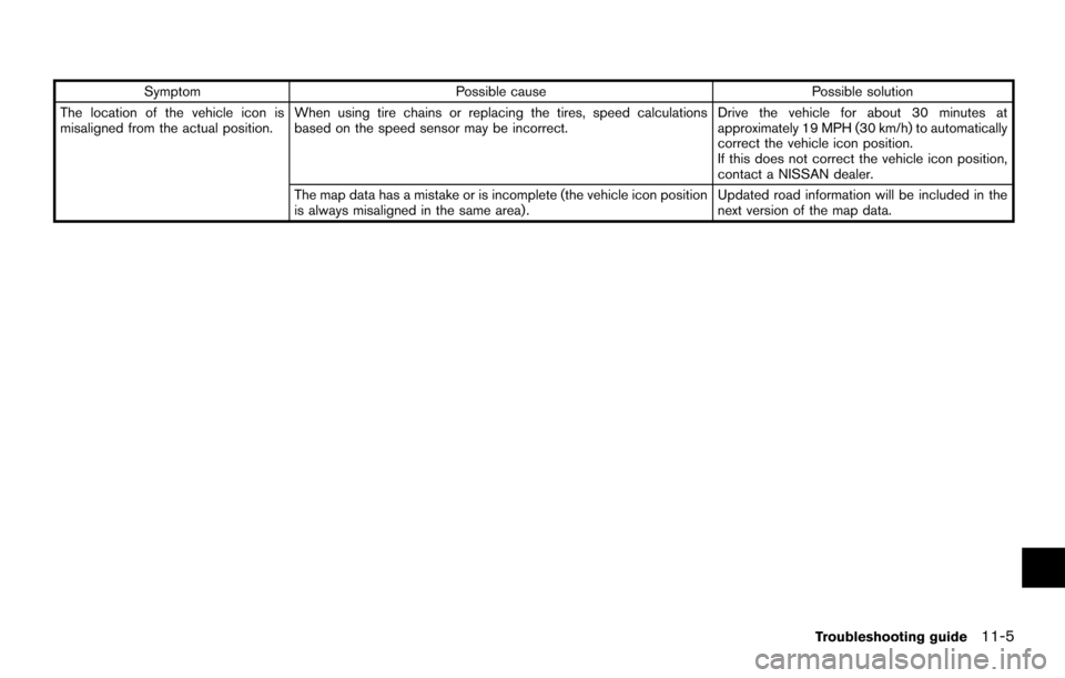 NISSAN MAXIMA 2014 A35 / 7.G 08IT Navigation Manual SymptomPossible cause Possible solution
The location of the vehicle icon is
misaligned from the actual position. When using tire chains or replacing the tires, speed calculations
based on the speed se