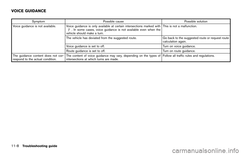 NISSAN MAXIMA 2014 A35 / 7.G 08IT Navigation Manual 11-8Troubleshooting guide
SymptomPossible cause Possible solution
Voice guidance is not available. Voice guidance is only available at certain intersections marked with
. In some cases, voice guidance