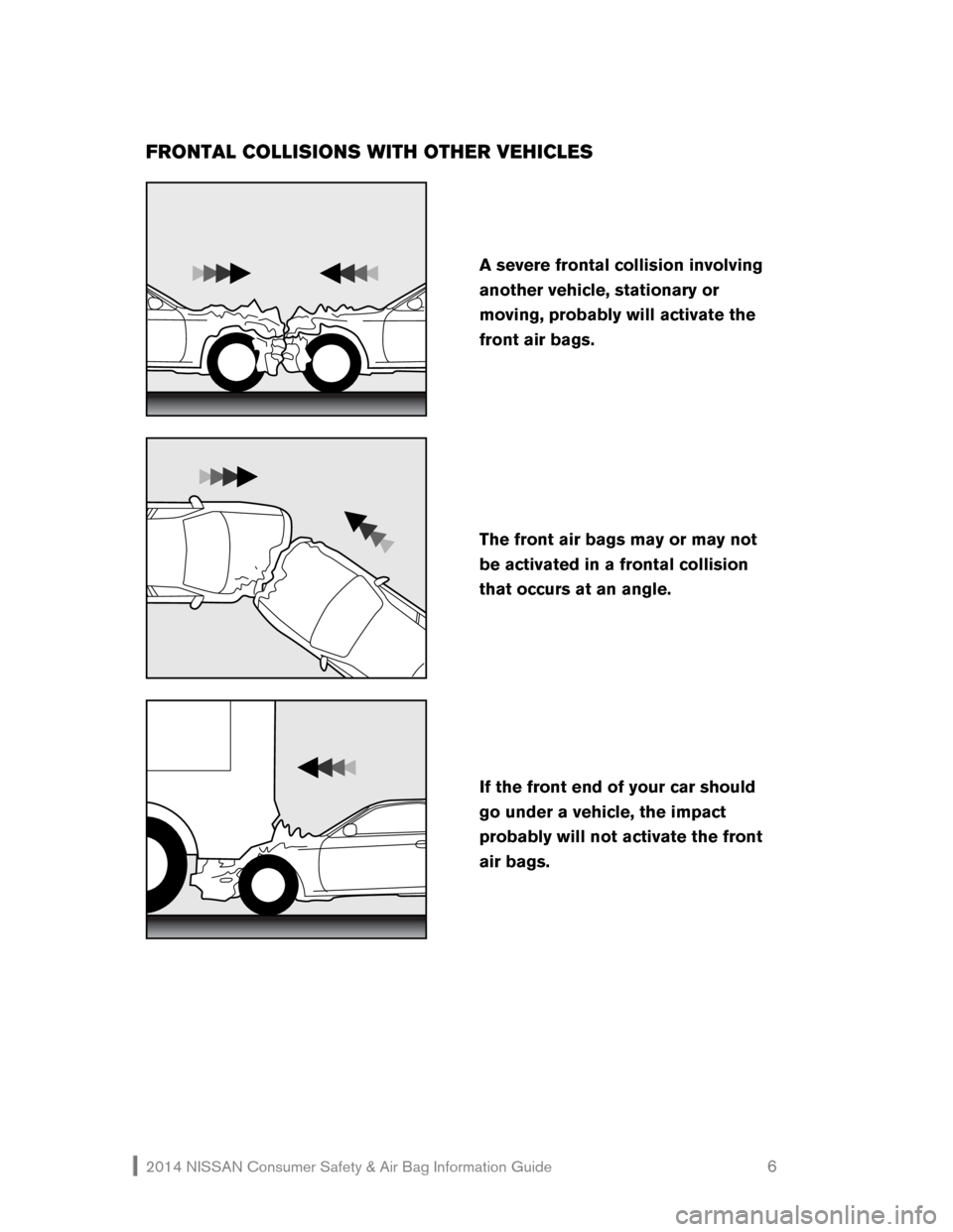 NISSAN GT-R 2014 R35 Consumer Safety Air Bag Information Guide 2014 NISSAN Consumer Safety & Air Bag Information Guide                                                   6 
FRONTAL COLLISIONS WITH OTHER VEHICLES 
 
 
 
 
If the front end of your car should 
go und