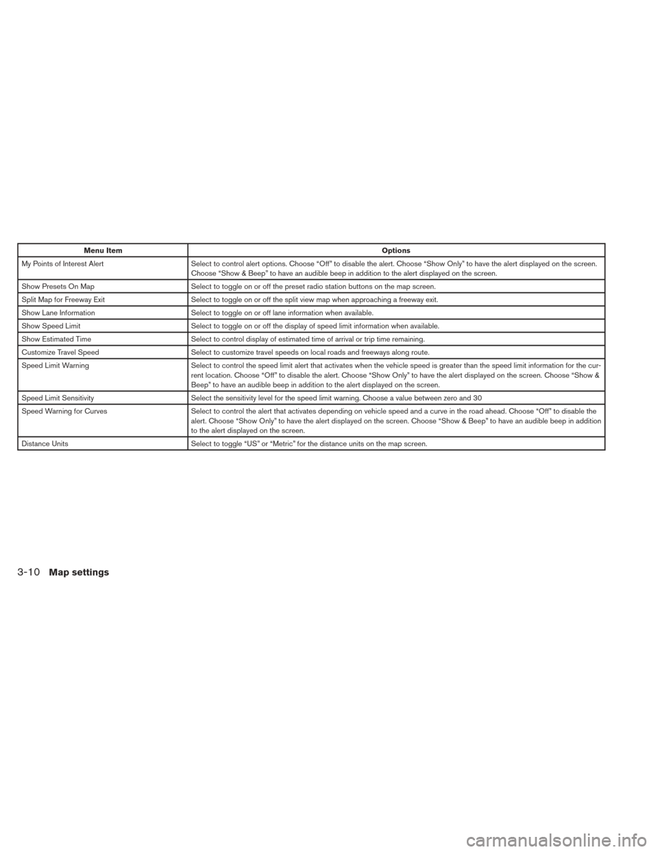 NISSAN ROGUE 2014 2.G LC2 Kai Navigation Manual Menu ItemOptions
My Points of Interest Alert Select to control alert options. Choose “Off” to disable the alert. Choose “Show Only” to have the alert displayed on the screen.
Choose “Show & 