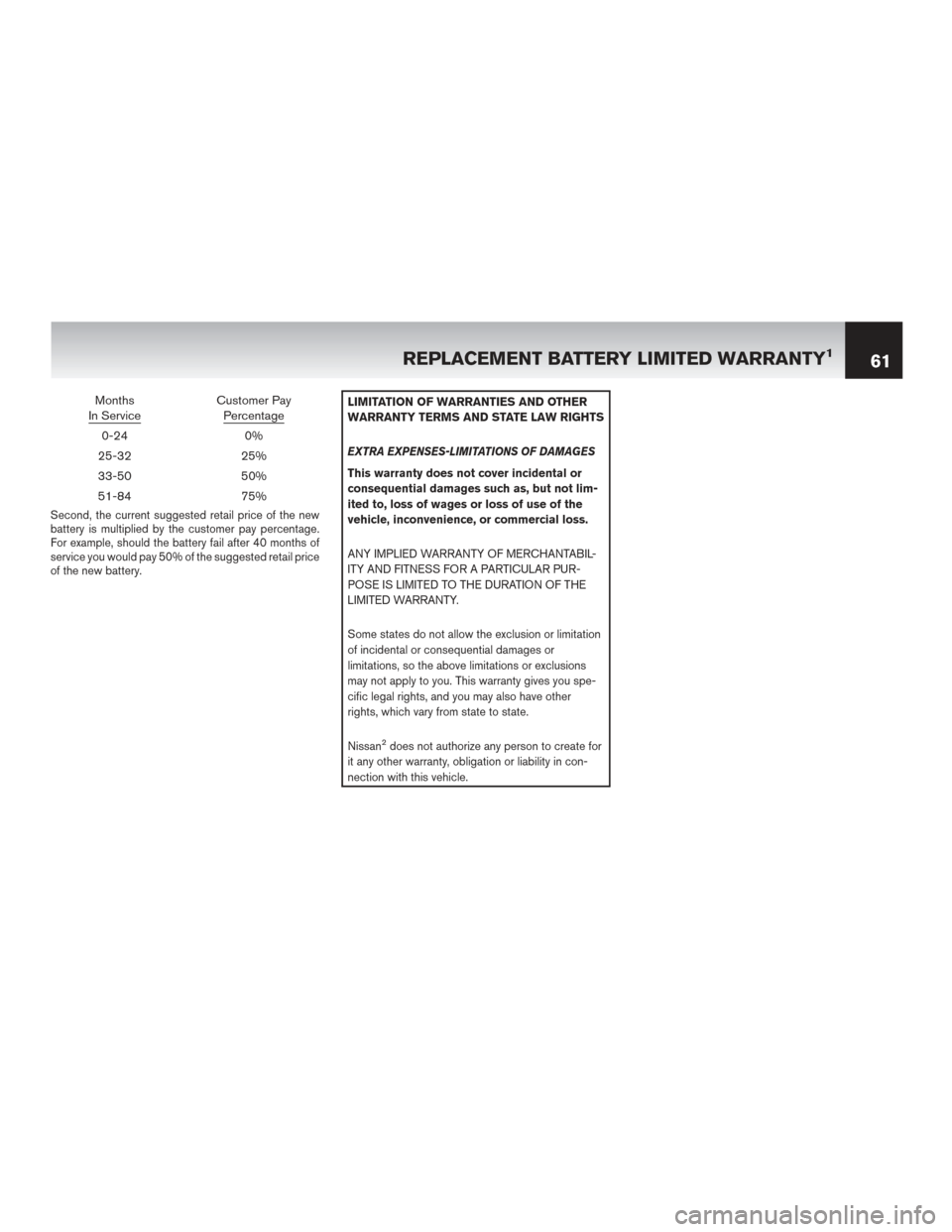 NISSAN ROGUE SELECT 2014 2.G Warranty Booklet MonthsCustomer Pay
In ServicePercentage
0-24 0%
25-32 25%
33-50 50%
51-84 75%
Second, the current suggested retail price of the new
battery is multiplied by the customer pay percentage.
For example, s NISSAN ROGUE SELECT 2014 2.G Warranty Booklet MonthsCustomer Pay
In ServicePercentage
0-24 0%
25-32 25%
33-50 50%
51-84 75%
Second, the current suggested retail price of the new
battery is multiplied by the customer pay percentage.
For example, s