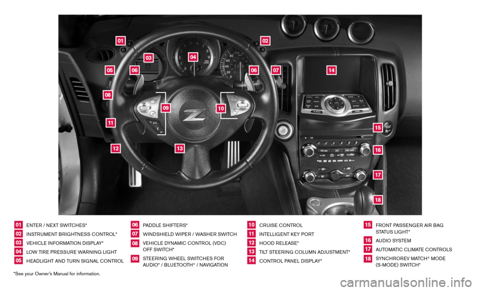 NISSAN 370Z COUPE 2014 Z34 Quick Reference Guide *See your Owner’s Manual for information.01
 ENTER / NEXT SWIT
cHES*
02
 INSTRUMENT BRIGHTNESS c
ONTROL*
03
 VEHI
cLE INFORMATION DISPLAY*
04
 LOW TIRE PRESSURE WARNING LIGHT
05
 HEADLIGHT AND TURN 
