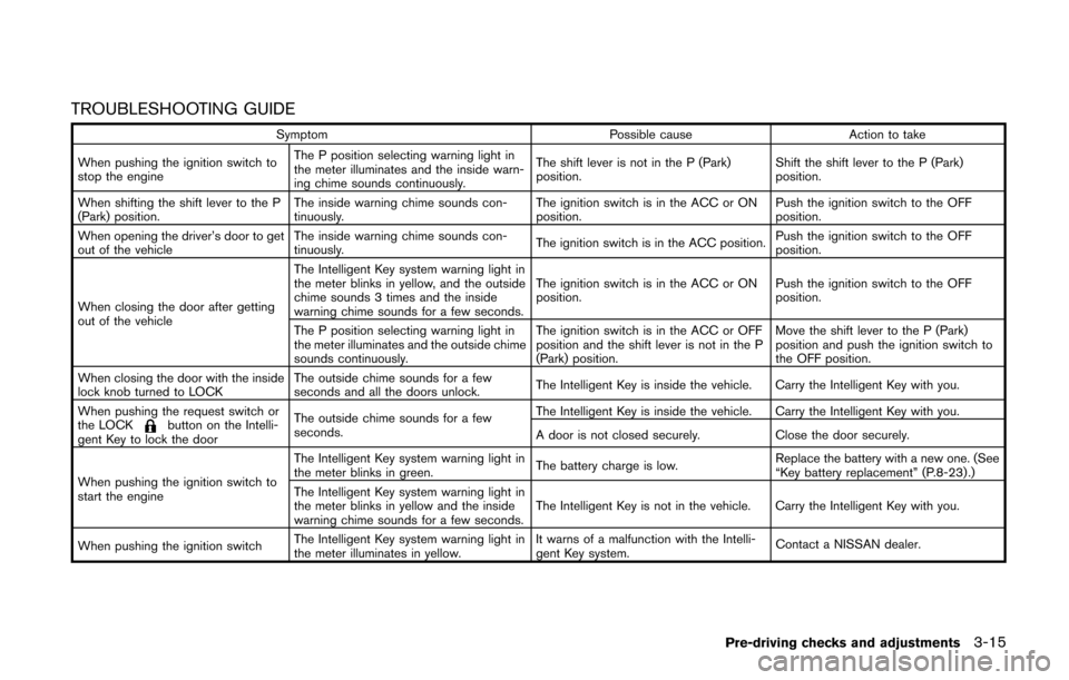 NISSAN CUBE 2014 3.G Owners Manual TROUBLESHOOTING GUIDE
SymptomPossible causeAction to take
When pushing the ignition switch to
stop the engine The P position selecting warning light in
the meter illuminates and the inside warn-
ing c