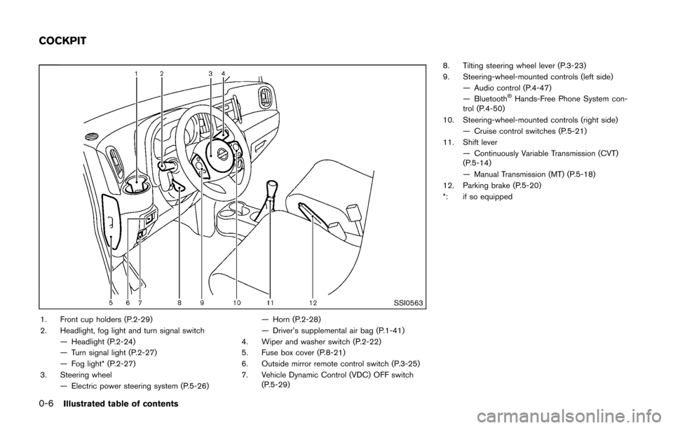 NISSAN CUBE 2014 3.G Owners Manual 0-6Illustrated table of contents
SSI0563
1. Front cup holders (P.2-29)
2. Headlight, fog light and turn signal switch— Headlight (P.2-24)
— Turn signal light (P.2-27)
— Fog light* (P.2-27)
3. St