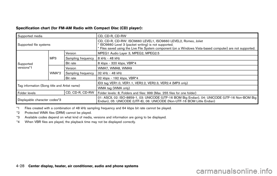 NISSAN CUBE 2014 3.G Owners Manual 4-28Center display, heater, air conditioner, audio and phone systems
Specification chart (for FM-AM Radio with Compact Disc (CD) player):
Supported mediaCD, CD-R, CD-RW
Supported file systems CD, CD-R