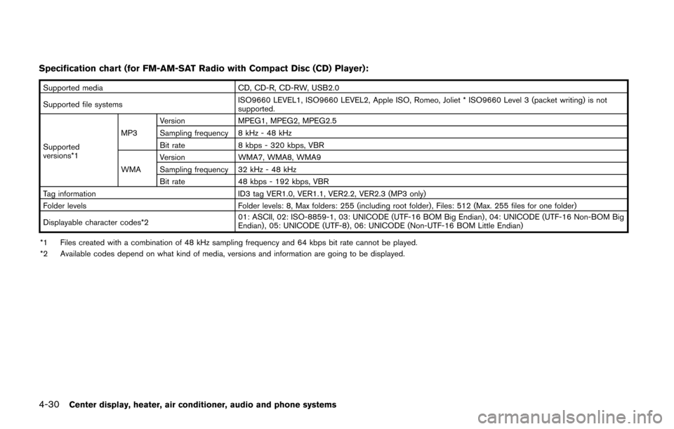 NISSAN CUBE 2014 3.G Owners Manual 4-30Center display, heater, air conditioner, audio and phone systems
Specification chart (for FM-AM-SAT Radio with Compact Disc (CD) Player):
Supported mediaCD, CD-R, CD-RW, USB2.0
Supported file syst