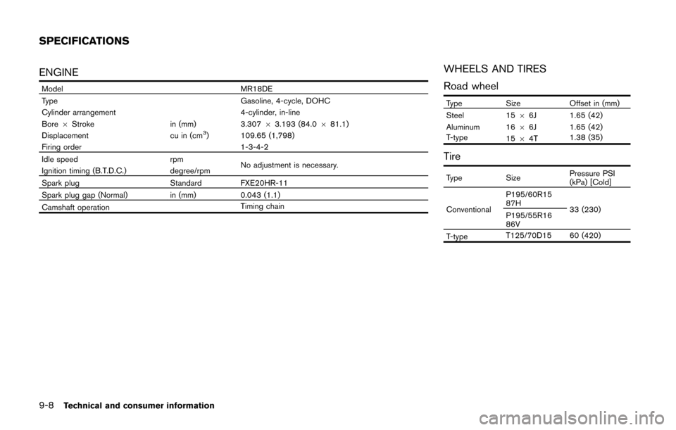 NISSAN CUBE 2014 3.G Owners Manual 9-8Technical and consumer information
ENGINE
ModelMR18DE
Type Gasoline, 4-cycle, DOHC
Cylinder arrangement 4-cylinder, in-line
Bore 6Stroke in (mm)3.30763.193 (84.0 681.1)
Displacement cu in (cm
3) 10