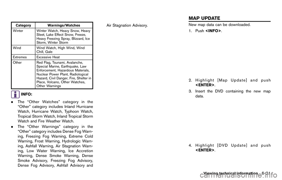 NISSAN GT-R 2014 R35 Multi Function Display Owners Manual Category Warnings/Watches
Winter Winter Watch, Heavy Snow, Heavy Sleet, Lake Effect Snow, Freeze,
Heavy Freezing Spray, Blizzard, Ice
Storm, Winter Storm
Wind Wind Watch, High Wind, Wind Chill, Gale
E NISSAN GT-R 2014 R35 Multi Function Display Owners Manual Category Warnings/Watches
Winter Winter Watch, Heavy Snow, Heavy Sleet, Lake Effect Snow, Freeze,
Heavy Freezing Spray, Blizzard, Ice
Storm, Winter Storm
Wind Wind Watch, High Wind, Wind Chill, Gale
E