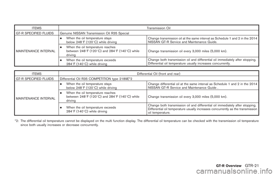 NISSAN GT-R 2014 R35 Owners Manual ITEMSTransmission Oil
GT-R SPECIFIED FLUIDS Genuine NISSAN Transmission Oil R35 Special
MAINTENANCE INTERVAL
.When the oil temperature stays
below 2488F (1208C) while driving Change transmission oil a
