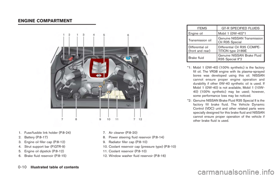 NISSAN GT-R 2014 R35 Owners Manual 0-10Illustrated table of contents
1. Fuse/fusible link holder (P.8-24)
2. Battery (P.8-17)
3. Engine oil filler cap (P.8-12)
4. Strut support bar (P.GTR-9)
5. Engine oil dipstick (P.8-12)
6. Brake flu