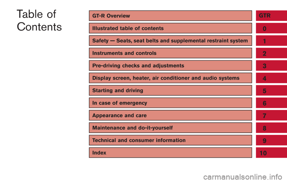 NISSAN GT-R 2014 R35 Owners Manual GT-R OverviewGTR
Illustrated table of contents0
Safety — Seats, seat belts and supplemental restraint system
Instruments and controls
Pre-driving checks and adjustments
Display screen, heater, air c