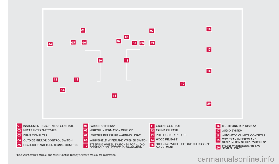 NISSAN GT-R 2014 R35 Quick Reference Guide *See your Owner’s Manual and Multi Function Display Owner’s Manual for information.INSTRUMENT BRIGHTNESS CONTROL*
NEXT / ENTER SWITCHES
DRIVE COMPUTER 
OUTSIDE MIRROR CONTROL SWITCH
HEADLIGHT AND 
