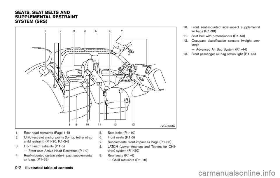 NISSAN JUKE 2014 F15 / 1.G Owners Manual 0-2Illustrated table of contents
JVC0533X
1. Rear head restraints (Page 1-5)
2. Child restraint anchor points (for top tether strapchild restraint) (P.1-30, P.1-34)
3. Front head restraints (P.1-5) 