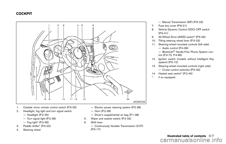 NISSAN JUKE 2014 F15 / 1.G Owners Manual JVC0572X
1. Outside mirror remote control switch (P.3-25)
2. Headlight, fog light and turn signal switch— Headlight (P.2-35)
— Turn signal light (P.2-38)
— Fog light* (P.2-39)
3. Paddle shifter*
