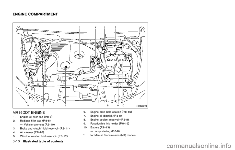 NISSAN JUKE 2014 F15 / 1.G Owners Manual 0-10Illustrated table of contents
SDI2639
MR16DDT ENGINE1. Engine oil filler cap (P.8-8)
2. Radiator filler cap (P.8-8)— Vehicle overheat (P.6-10)
3. Brake and clutch* fluid reservoir (P.8-11)
4. Ai