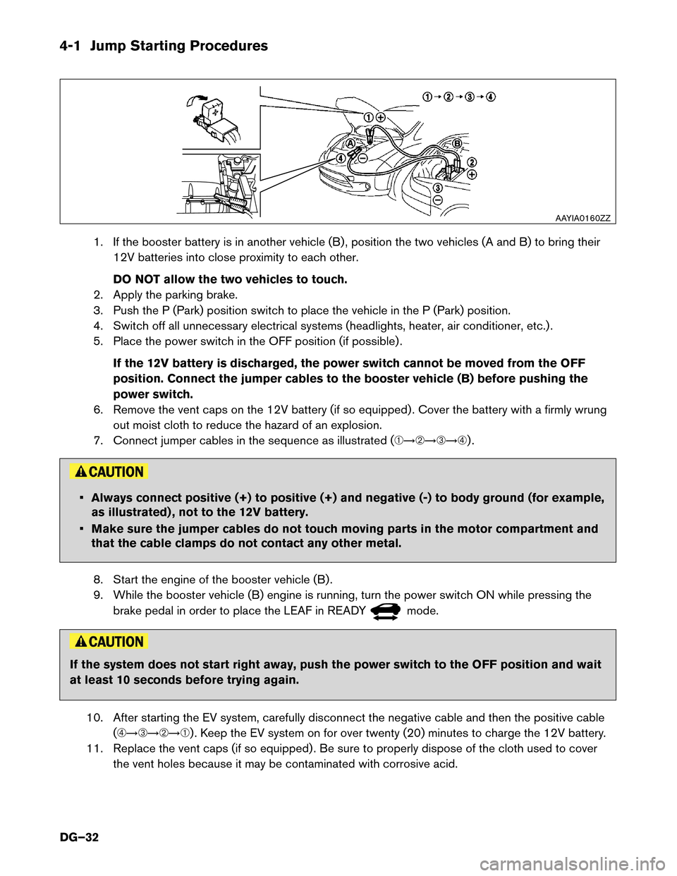 NISSAN LEAF 2014 1.G Dismantling Guide 4-1 Jump Starting Procedures
1. If the booster battery is in another vehicle (B) , position the two vehicles (A and B) to bring their
12V batteries into close proximity to each other.
DO NOT allow the NISSAN LEAF 2014 1.G Dismantling Guide 4-1 Jump Starting Procedures
1. If the booster battery is in another vehicle (B) , position the two vehicles (A and B) to bring their
12V batteries into close proximity to each other.
DO NOT allow the