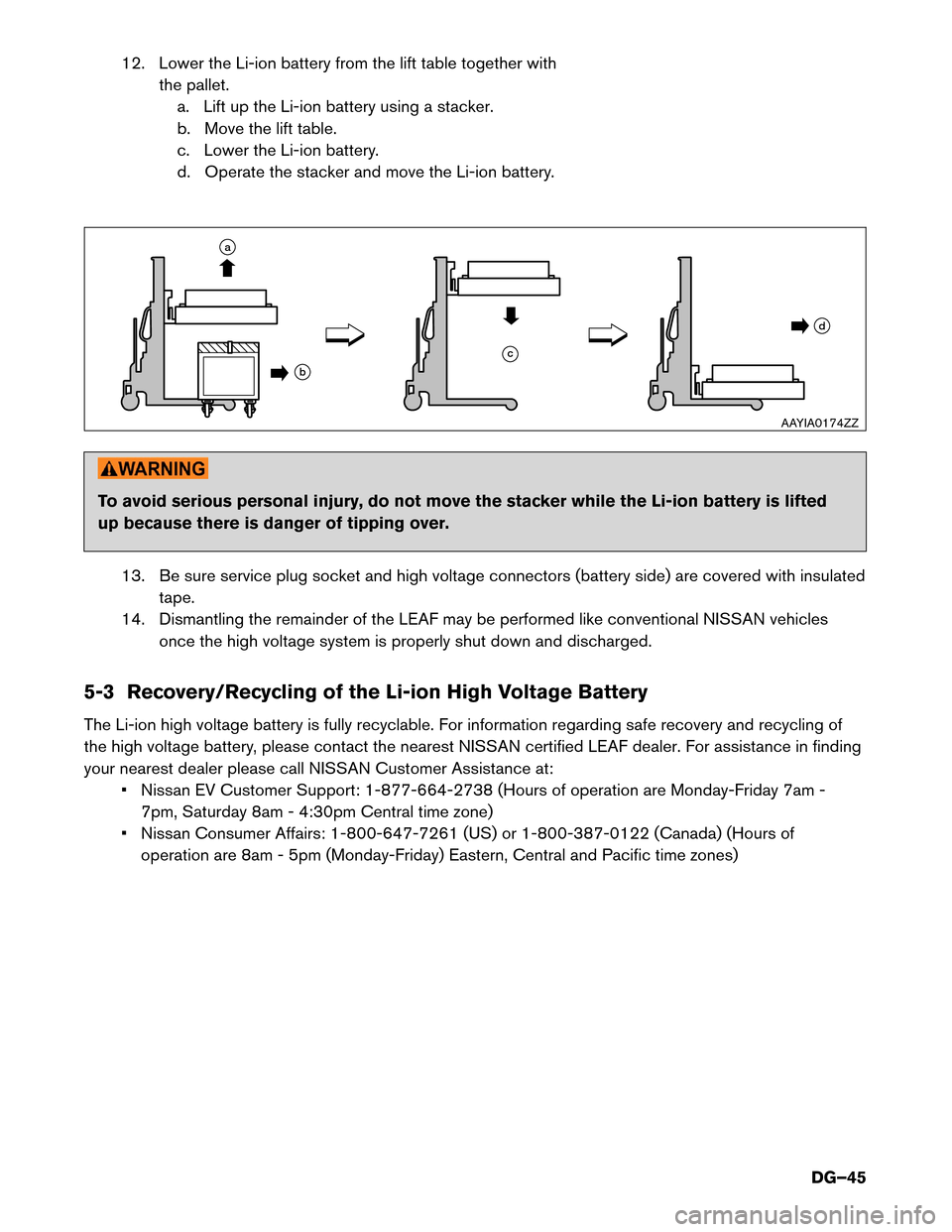 NISSAN LEAF 2014 1.G Dismantling Guide 12. Lower the Li-ion battery from the lift table together with
the pallet.
a. Lift up the Li-ion battery using a stacker.
b. Move the lift table.
c. Lower the Li-ion battery.
d. Operate the stacker an NISSAN LEAF 2014 1.G Dismantling Guide 12. Lower the Li-ion battery from the lift table together with
the pallet.
a. Lift up the Li-ion battery using a stacker.
b. Move the lift table.
c. Lower the Li-ion battery.
d. Operate the stacker an