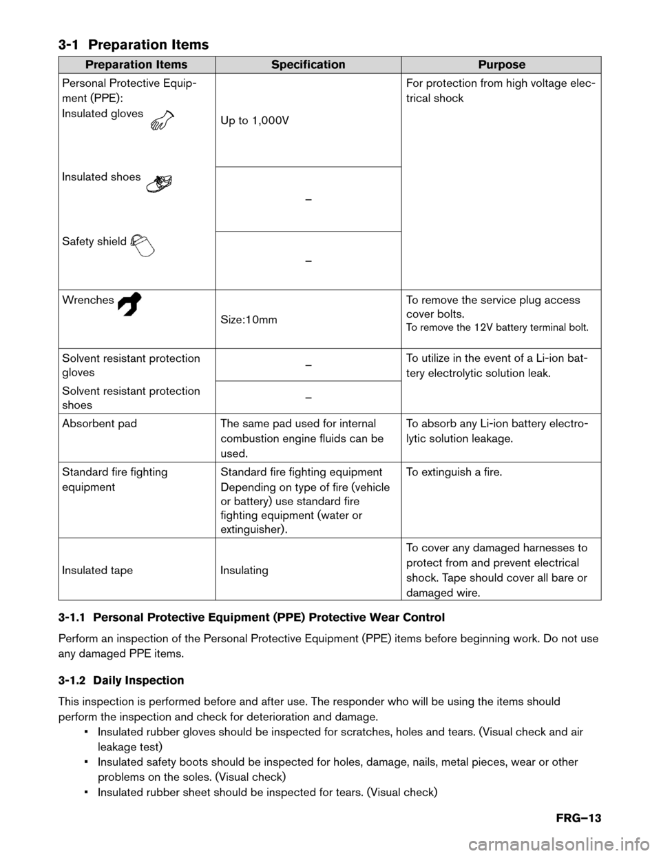 NISSAN LEAF 2014 1.G First Responders Guide 3-1 Preparation Items
Preparation Items
Specification Purpose
Personal Protective Equip-
ment (PPE):
Insulated gloves Up to 1,000V
For
 protection from high voltage elec-
trical shock
Insulated shoes 