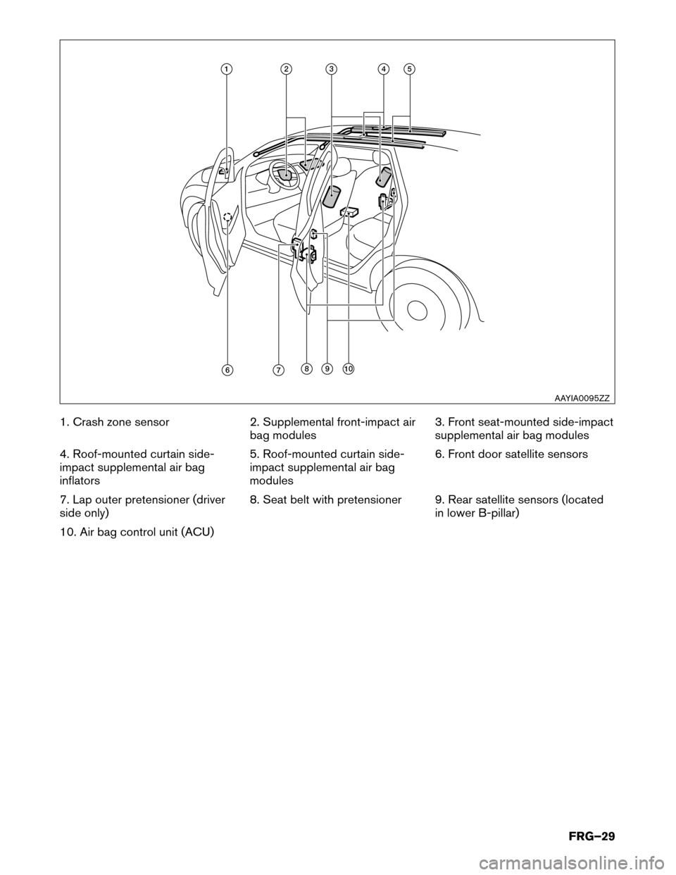 NISSAN LEAF 2014 1.G First Responders Guide 1. Crash zone sensor
2. Supplemental front-impact air
bag modules3. Front seat-mounted side-impact
supplemental air bag modules
4. Roof-mounted curtain side-
impact supplemental air bag
inflators 5. R