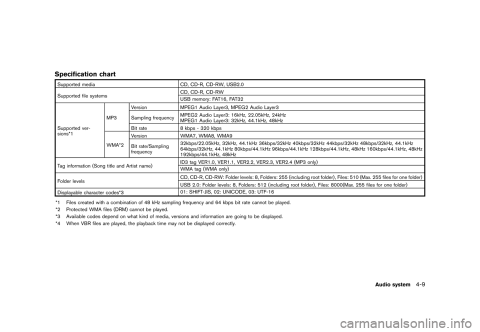 NISSAN LEAF 2014 1.G Navigation Manual Black plate (137,1)
[ Edit: 2013/ 10/ 7 Model: Navi-EV ]
Specification chartGUID-AAC8B434-0F38-48A8-87BC-ED7696C5F421
Supported mediaCD, CD-R, CD-RW, USB2.0
Supported file systems CD, CD-R, CD-RW
USB 