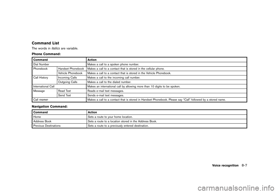 NISSAN LEAF 2014 1.G Navigation Manual Black plate (209,1)
[ Edit: 2013/ 10/ 7 Model: Navi-EV ]
Command ListGUID-2DE5C214-7FBF-426E-BF07-1526B4DDCA38The words initalicsare variable.
Phone Command:
Command Action
Dial Number Makes a call to