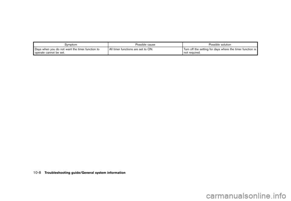 NISSAN LEAF 2014 1.G Navigation Manual Black plate (236,1)
[ Edit: 2013/ 10/ 7 Model: Navi-EV ]
10-8Troubleshooting guide/General system information
SymptomPossible cause Possible solution
Days when you do not want the timer function to
op