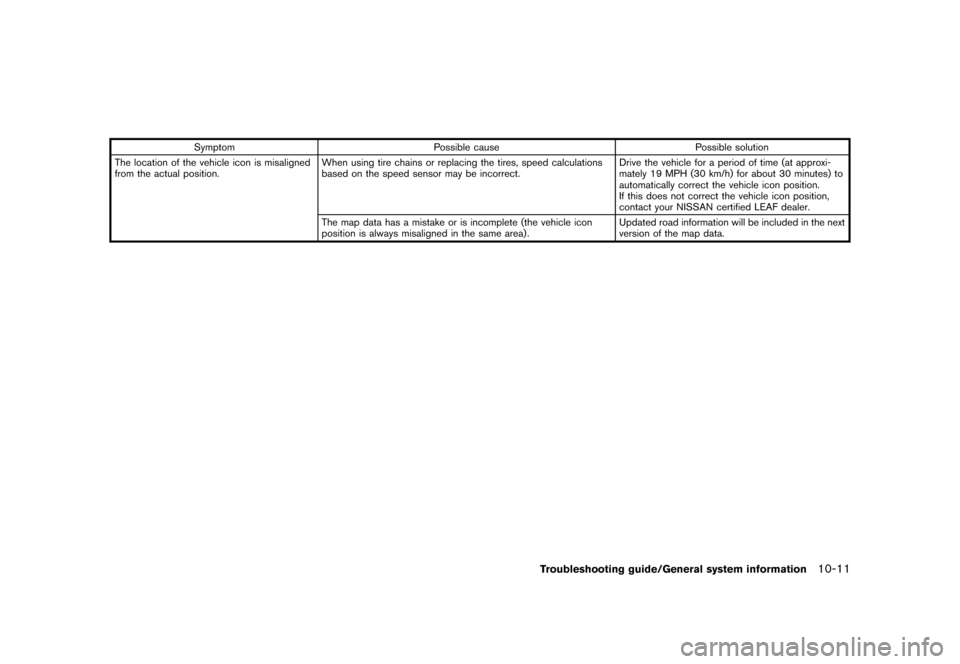 NISSAN LEAF 2014 1.G Navigation Manual Black plate (239,1)
[ Edit: 2013/ 10/ 7 Model: Navi-EV ]
SymptomPossible cause Possible solution
The location of the vehicle icon is misaligned
from the actual position. When using tire chains or repl