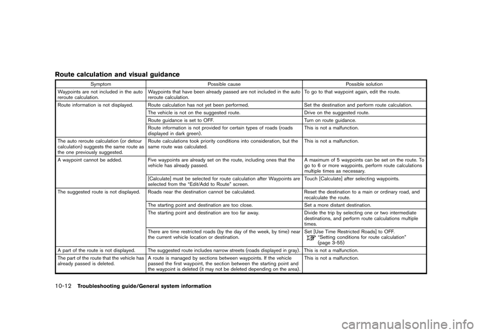 NISSAN LEAF 2014 1.G Navigation Manual Black plate (240,1)
[ Edit: 2013/ 10/ 7 Model: Navi-EV ]
10-12Troubleshooting guide/General system information
Route calculation and visual guidanceGUID-1302203A-3BB3-4E27-A68F-EB2EC58942E3
SymptomPos