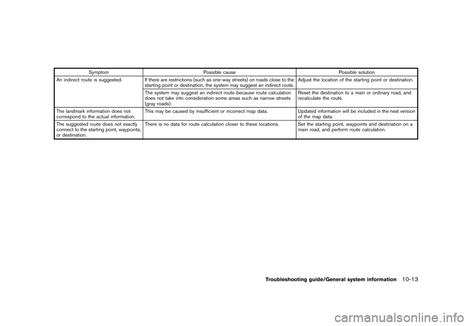 NISSAN LEAF 2014 1.G Navigation Manual Black plate (241,1)
[ Edit: 2013/ 10/ 7 Model: Navi-EV ]
SymptomPossible cause Possible solution
An indirect route is suggested. If there are restrictions (such as one-way streets) on roads close to t