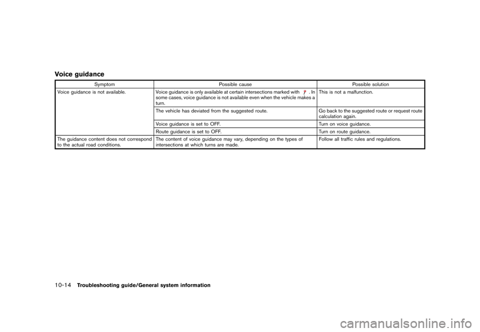 NISSAN LEAF 2014 1.G Navigation Manual Black plate (242,1)
[ Edit: 2013/ 10/ 7 Model: Navi-EV ]
10-14Troubleshooting guide/General system information
Voice guidanceGUID-A3BC94B6-484D-4996-8E51-9B1AA5530FE5
SymptomPossible cause Possible so