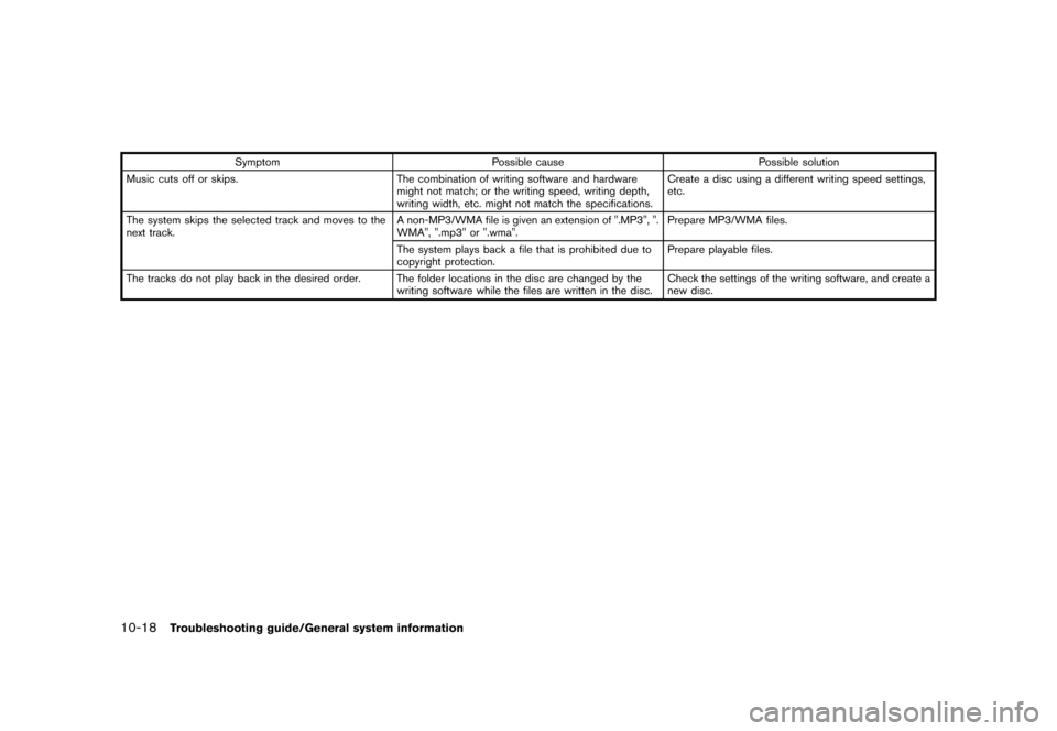 NISSAN LEAF 2014 1.G Navigation Manual Black plate (246,1)
[ Edit: 2013/ 10/ 7 Model: Navi-EV ]
10-18Troubleshooting guide/General system information
SymptomPossible cause Possible solution
Music cuts off or skips. The combination of writi