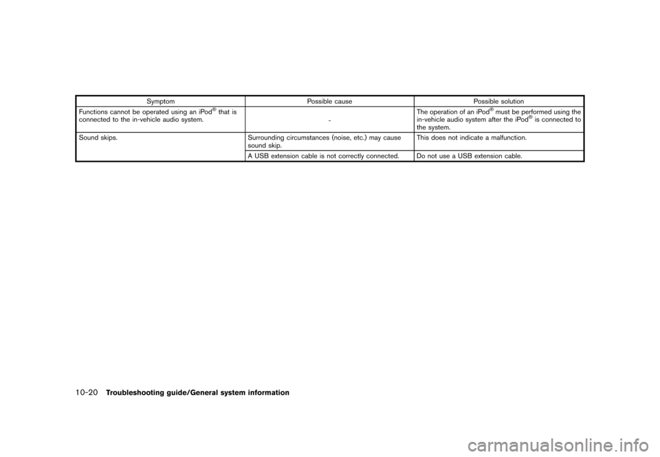 NISSAN LEAF 2014 1.G Navigation Manual Black plate (248,1)
[ Edit: 2013/ 10/ 7 Model: Navi-EV ]
10-20Troubleshooting guide/General system information
SymptomPossible cause Possible solution
Functions cannot be operated using an iPod®that 