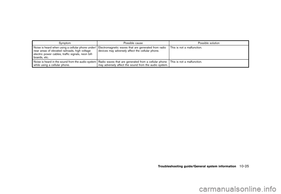 NISSAN LEAF 2014 1.G Navigation Manual Black plate (253,1)
[ Edit: 2013/ 10/ 7 Model: Navi-EV ]
SymptomPossible cause Possible solution
Noise is heard when using a cellular phone under/
near areas of elevated railroads, high voltage
electr