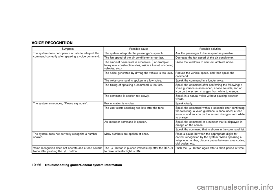 NISSAN LEAF 2014 1.G Navigation Manual Black plate (254,1)
[ Edit: 2013/ 10/ 7 Model: Navi-EV ]
10-26Troubleshooting guide/General system information
VOICE RECOGNITIONGUID-A8BC0EA8-7703-45A1-ACE6-B63B09F42786
SymptomPossible cause Possible