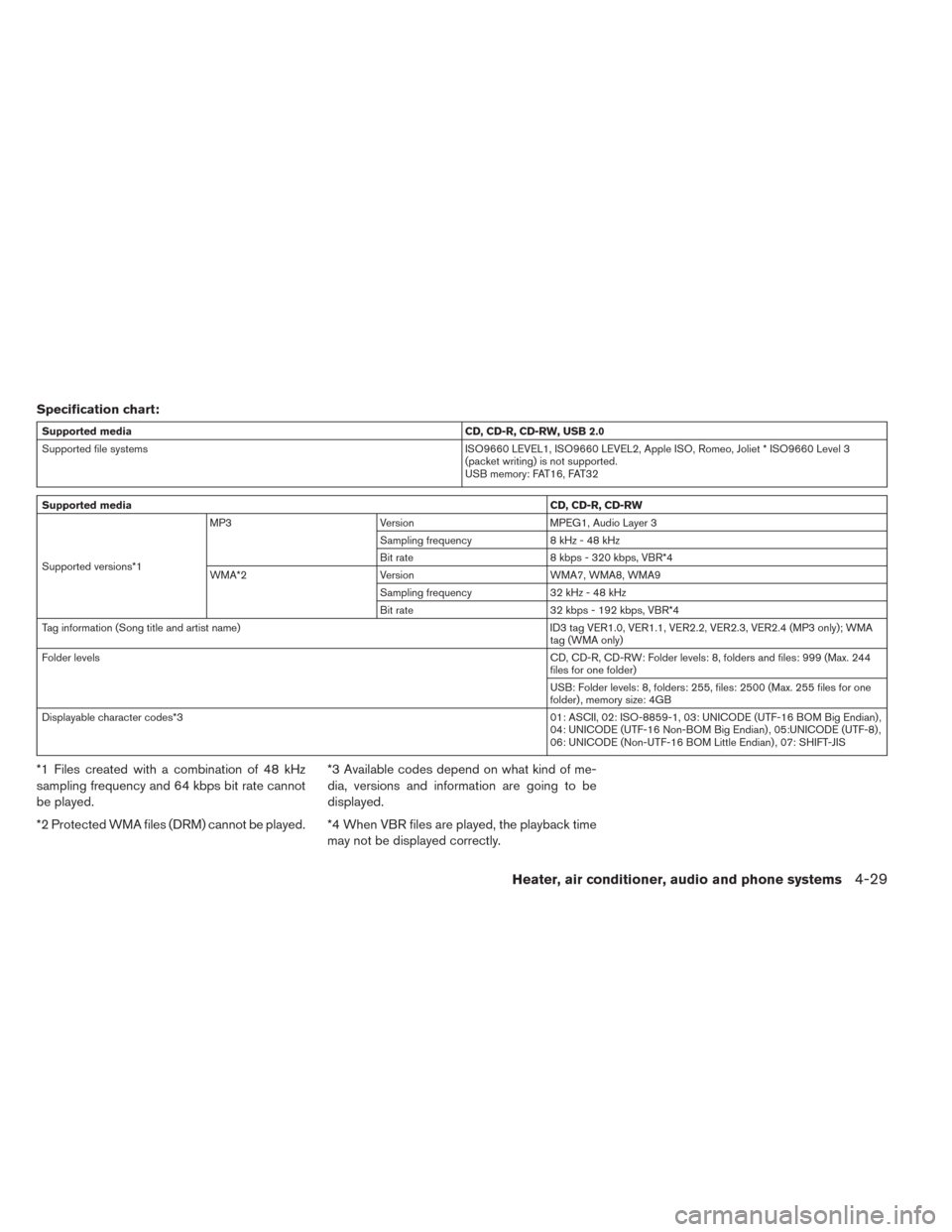 NISSAN LEAF 2014 1.G Owners Manual Specification chart:
Supported media CD, CD-R, CD-RW, USB 2.0
Supported file systems ISO9660 LEVEL1, ISO9660 LEVEL2, Apple ISO, Romeo, Joliet * ISO9660 Level 3
(packet writing) is not supported.
USB m NISSAN LEAF 2014 1.G Owners Manual Specification chart:
Supported media CD, CD-R, CD-RW, USB 2.0
Supported file systems ISO9660 LEVEL1, ISO9660 LEVEL2, Apple ISO, Romeo, Joliet * ISO9660 Level 3
(packet writing) is not supported.
USB m