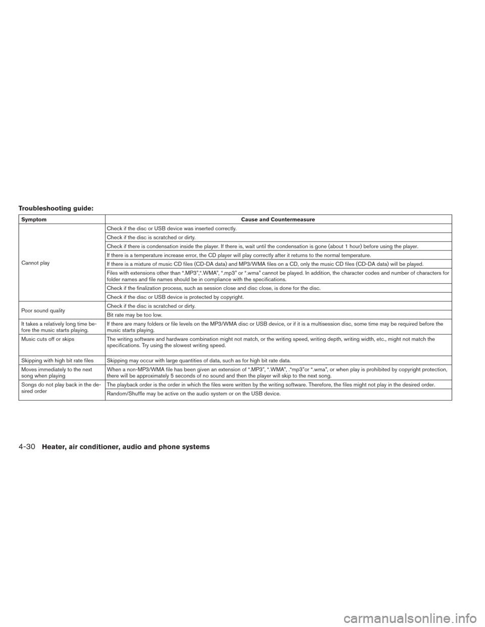 NISSAN LEAF 2014 1.G Owners Manual Troubleshooting guide:
SymptomCause and Countermeasure
Cannot playCheck if the disc or USB device was inserted correctly.
Check if the disc is scratched or dirty.
Check if there is condensation inside NISSAN LEAF 2014 1.G Owners Manual Troubleshooting guide:
SymptomCause and Countermeasure
Cannot playCheck if the disc or USB device was inserted correctly.
Check if the disc is scratched or dirty.
Check if there is condensation inside