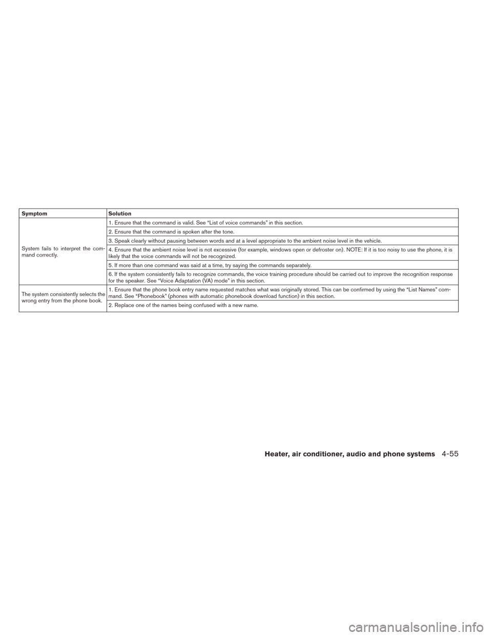 NISSAN LEAF 2014 1.G Owners Manual Symptom Solution
System fails to interpret the com-
mand correctly.1. Ensure that the command is valid. See “List of voice commands” in this section.
2. Ensure that the command is spoken after the NISSAN LEAF 2014 1.G Owners Manual Symptom Solution
System fails to interpret the com-
mand correctly.1. Ensure that the command is valid. See “List of voice commands” in this section.
2. Ensure that the command is spoken after the