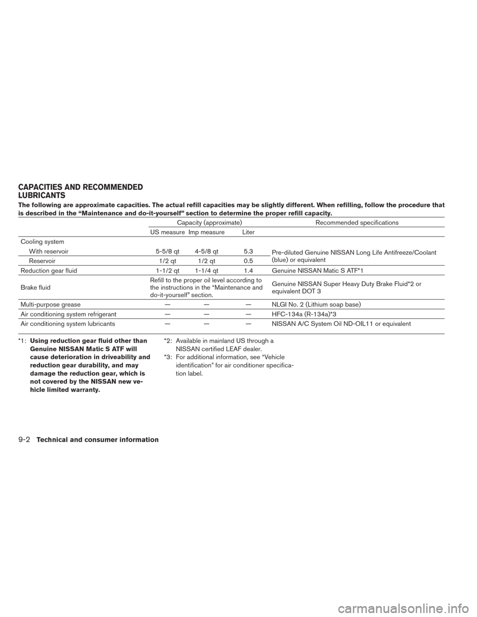 NISSAN LEAF 2014 1.G Owners Manual The following are approximate capacities. The actual refill capacities may be slightly different. When refilling, follow the procedure that
is described in the “Maintenance and do-it-yourself” sec NISSAN LEAF 2014 1.G Owners Manual The following are approximate capacities. The actual refill capacities may be slightly different. When refilling, follow the procedure that
is described in the “Maintenance and do-it-yourself” sec