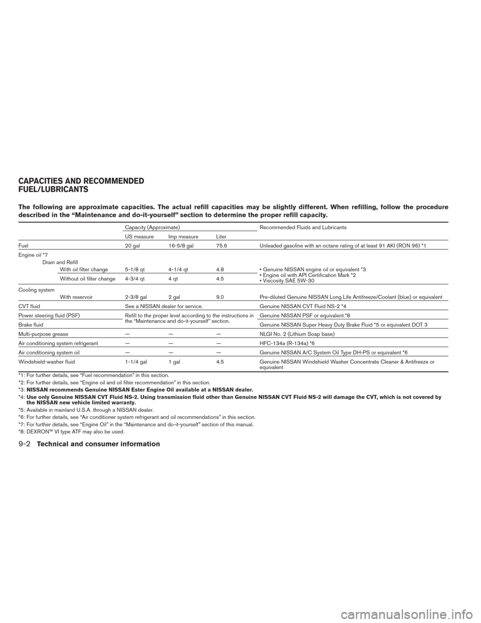 NISSAN MAXIMA 2014 A35 / 7.G Owners Manual The following are approximate capacities. The actual refill capacities may be slightly different. When refilling, follow the procedure
described in the “Maintenance and do-it-yourself” section to 